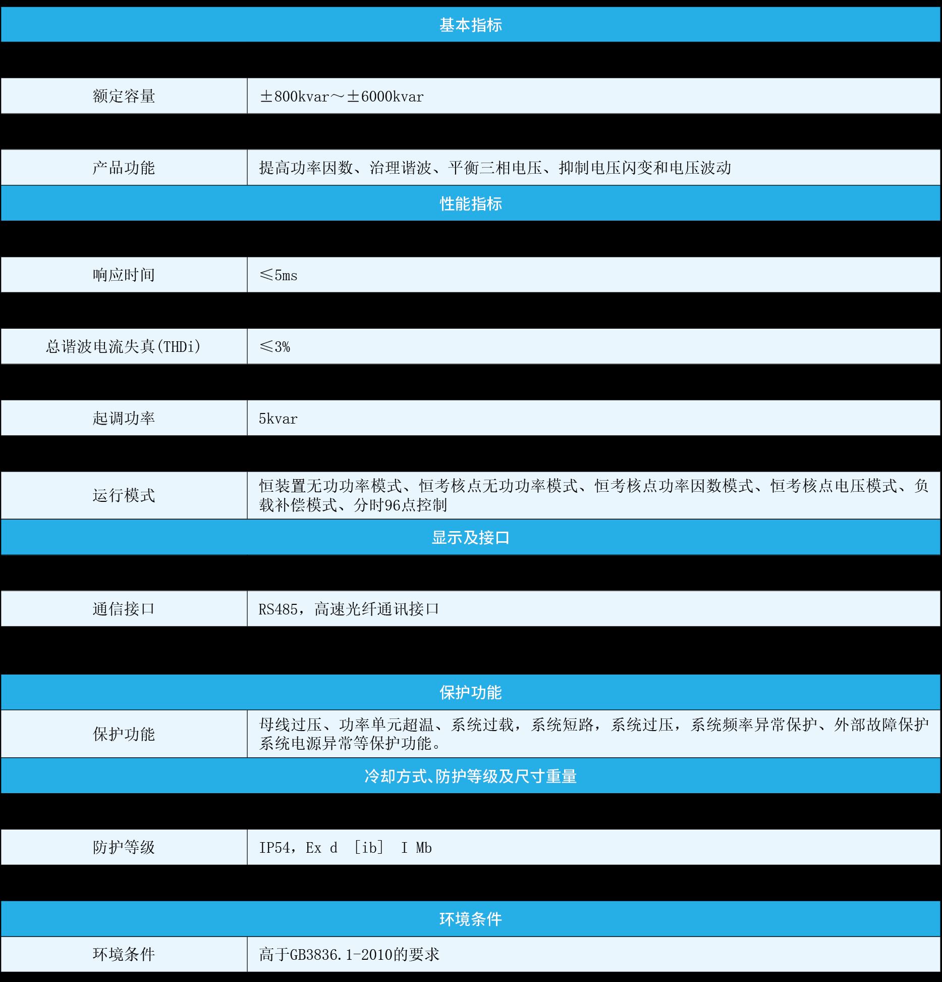 3.3kV6kV10kV 技術參數.png