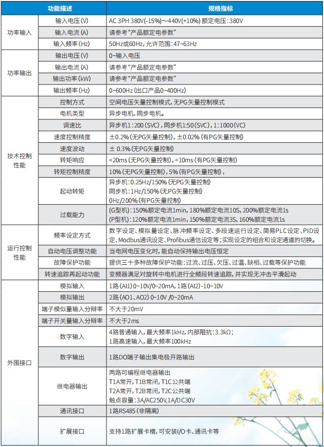 290 技術參數.png