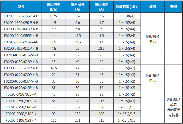 290 規格型號1.png