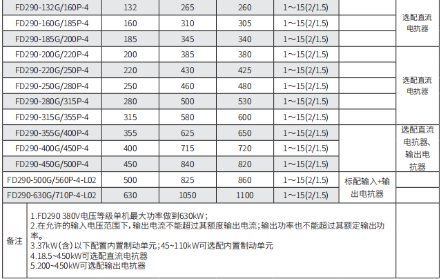 290 規格型號2.png