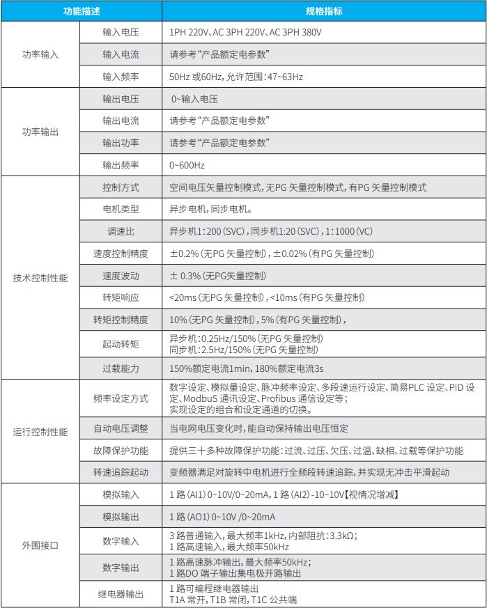 FD200精巧型 變頻器技術參數.png